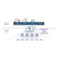 Arista Networks CloudVision Multi-Function Platform